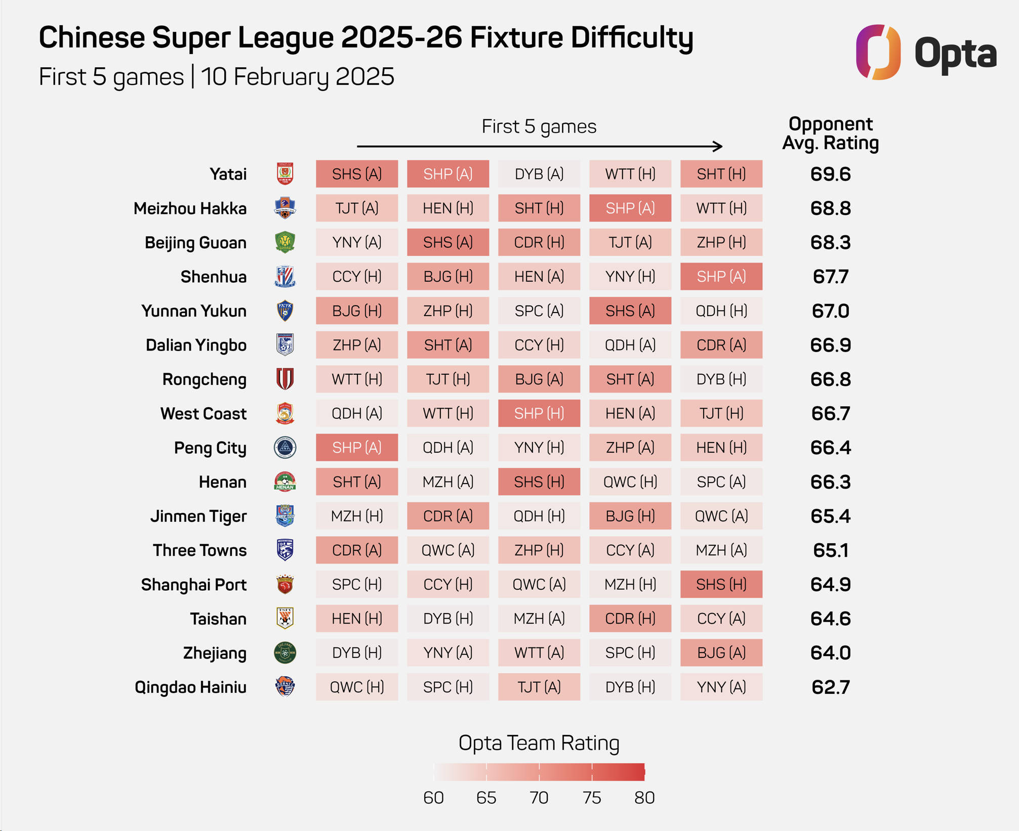 赛地聚焦：荷甲加时末段热度飙升，阿森纳状态回暖，质疑声仍在，赛程密集仍需轮换的简单介绍