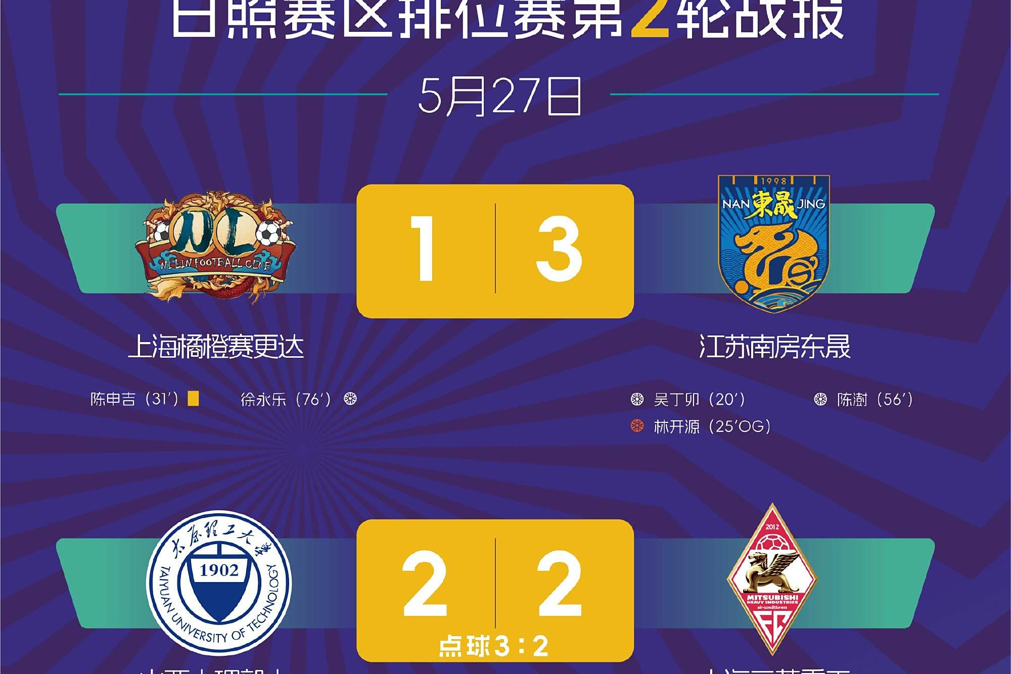 亚冠倒计时；广东宏远今晨远射贴柱；细节引发关注；底气十足；赛程密集仍需轮换的简单介绍